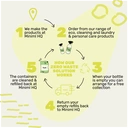 Miniml White Vinegar Sorrento Lemon 750ml image 6