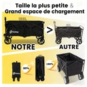 Sekey Chariot XXL Pliable avec Freins 150 l 150 kg, pneus Larges Tous Les terrains, breveté Pliable dans 4 Directions, Aucun Assemblage nécessaire, XXL 4020, Noir image 1