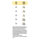 Go-Cat Kitten Dry Cat Food Chicken Milk & Vegetable 750g image 2