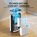 ELECCI 12L/D Dehumidifiers with Drain Hose, 3.8L Water Tank, Auto Defrost, 24H timer, Continuous Drainage, R290, Ideal for 25m² Rooms. image 1