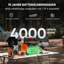 Jackery Explorer 1000 v2 Tragbare Powerstation,1070Wh LiFePO4 Solargenerator,1500W AC/100W USB-C Ausgang, 1 Std. Schnellladung, LFP Powerstation für Outdoor Camping, Wohnmobil, Notfall image 5
