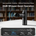 Sunluxy CM20C Electric Handheld Massager Gun – 76W Power, 9-Hour Battery Life, 5 Speed Levels & 4 Massage Heads, Compact Deep Tissue Percussion Massager image 2