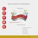 Furn Essentials Pencil Pleat Curtain Lining Thermal W:163xL:175cm for W:168xL:183cm Curtains image 4