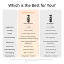 DJI Osmo Pocket 3 Creator Combo, 1-Zoll-Sensor, 4K/120 fps, Gimbal-Kamera image 7