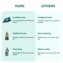 RAF Fer vapeur sans fil R.1210B - Bleu, puissance 2000 W, capacité 320 ml, débit de vapeur 15 à 25 g/min, semelle en céramique, fonction autonettoyante, portable pour le voyage et la maison image 9