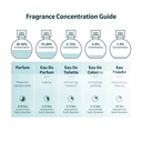 Kenzo Amour Eau de Parfum 100ml image 4