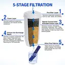 VIVREAL Water Filter Compatible with Zerowater Pitchers, 5-Stage Filtration System, Removes Chlorine, Lead, Mercury, Cadmium & Other Heavy Metals, Reduces TDS to 0, NSF Certified F006 TDS0 FILTER image 4