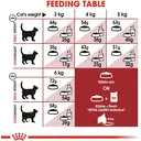 ROYAL CANIN Aliment Fit pour chats d'activité modérée 2-kg image 4