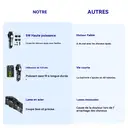 RAF Tondeuse professionnelle sans fil 5W puissante, écran LED, lame en acier au carbone, kit de coiffage pour hommes, coiffeur à domicile image 2