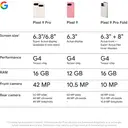 Google Pixel 9 Pro 256GB-Obsidian image 5