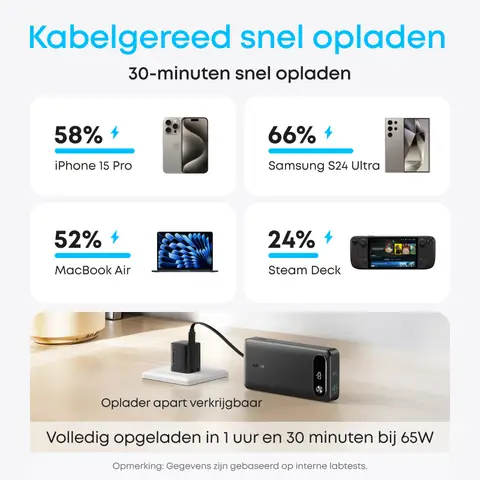 Anker Batterie externe 20 000 mAh 87 W avec câble USB-C intégré B2B - Noir