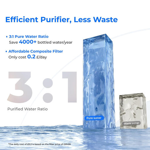 Waterdrop WD-A2 Countertop Reverse Osmosis System