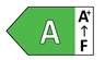 Energy efficiency label